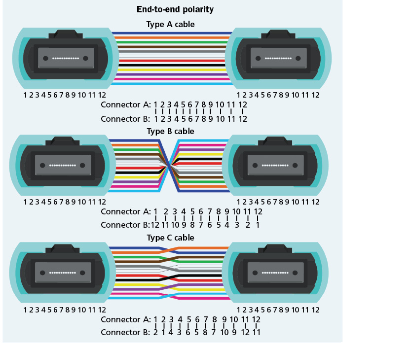 What is MPO Connector - FOC